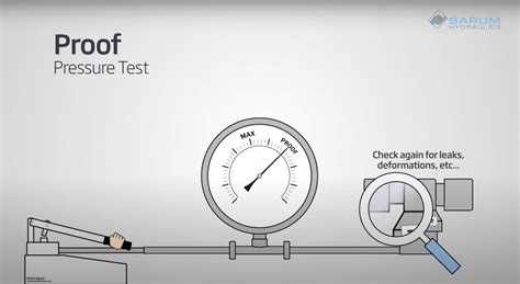 Bursting Tester solution|burst test procedure.